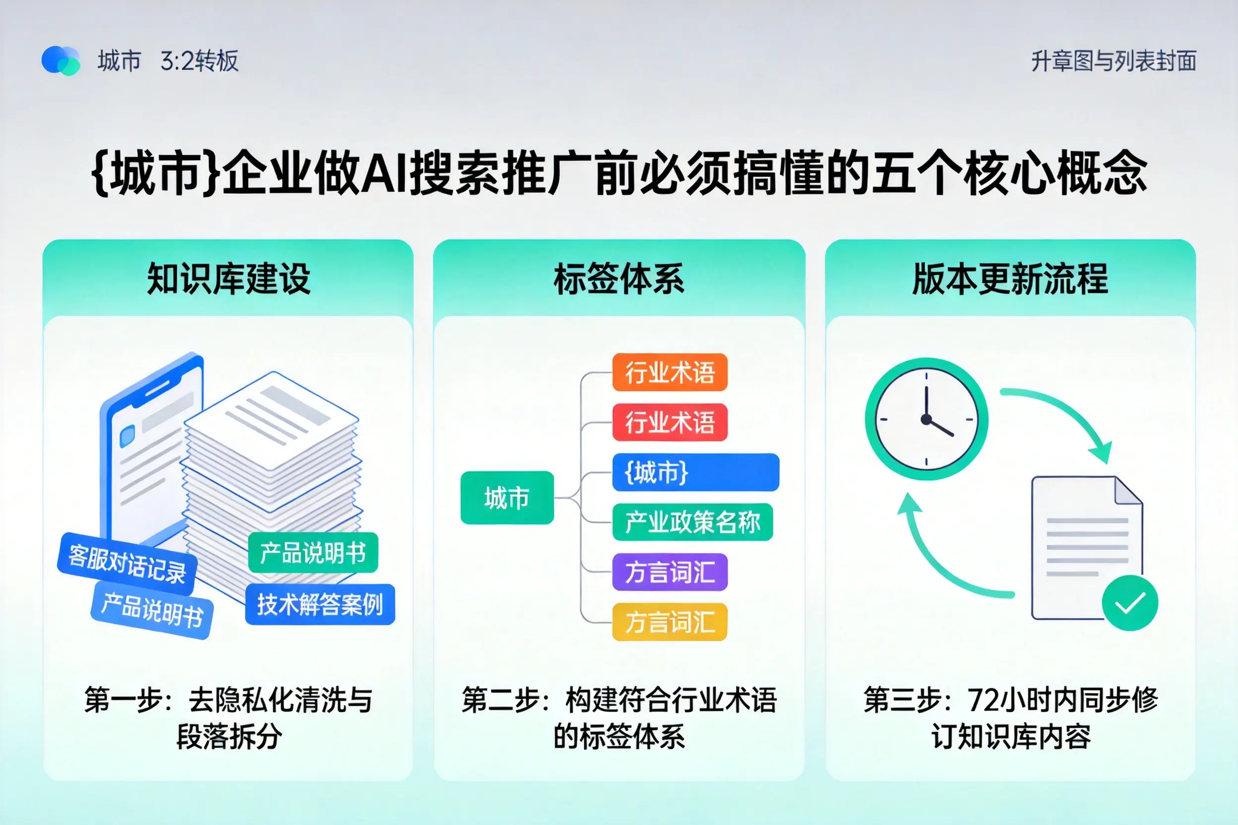 紫云企业做AI搜索推广前必须搞懂的五个核心概念